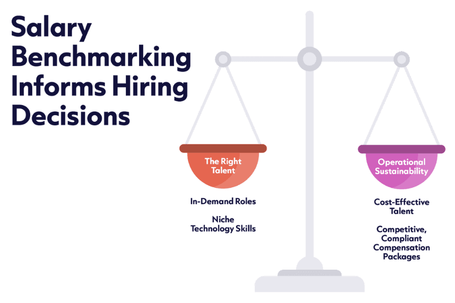 screenshot of Salary Benchmarking Informs Hiring Decisions